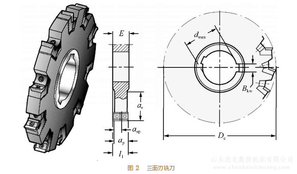 铣床铣刀的7种类型及铣刀刀具的材质